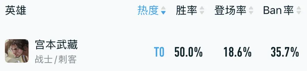 amp, 然还是T, 推荐大家赶